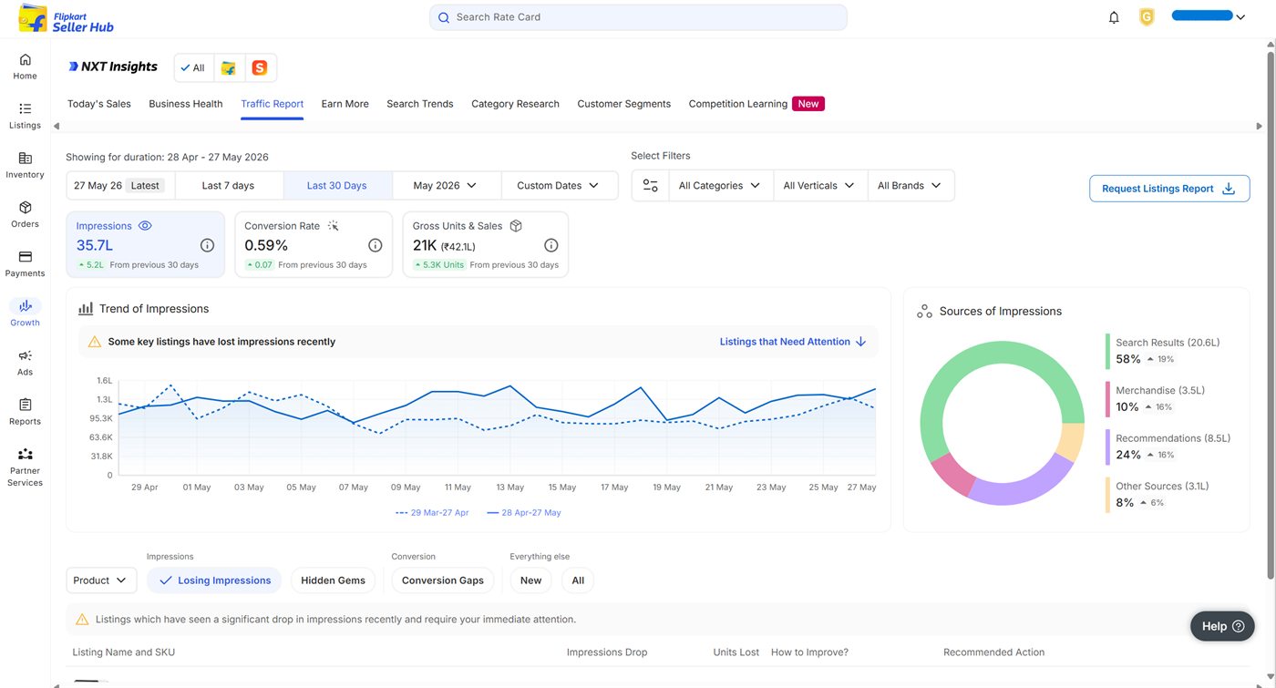 Flipkart Seller Hub analytics dashboard showing traffic report, impressions and sales insights